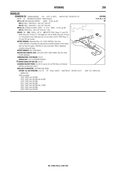 CONVERSE COUNTY - Airport Diagram