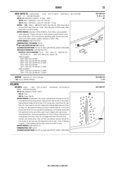 ATLANTA - Airport Diagram