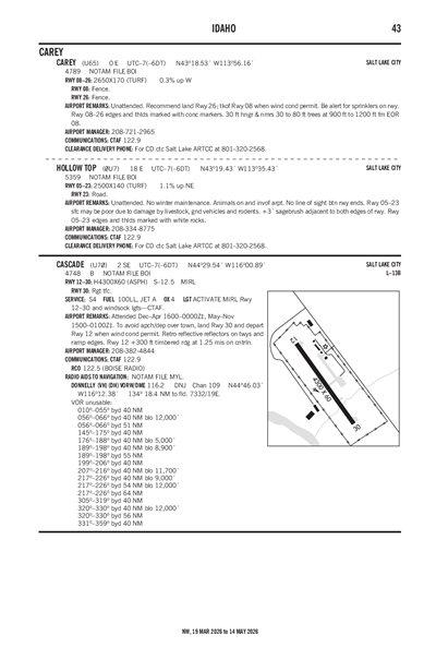HOLLOW TOP - Airport Diagram