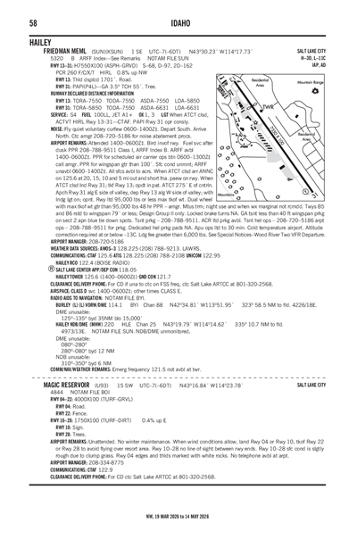 MAGIC RESERVOIR - Airport Diagram