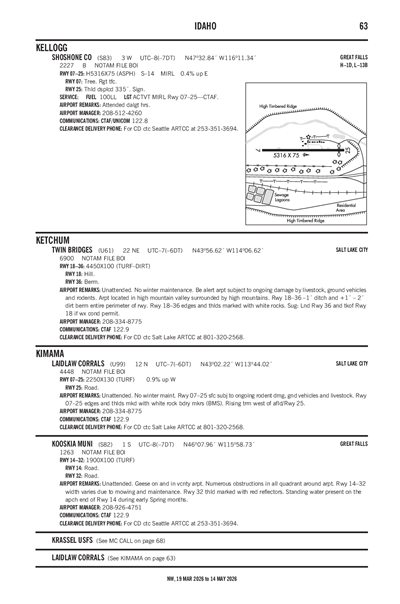 SHOSHONE COUNTY - Airport Diagram
