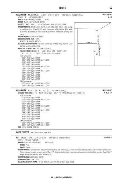 MALAD CITY - Airport Diagram