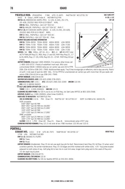 ECKHART INTL - Airport Diagram