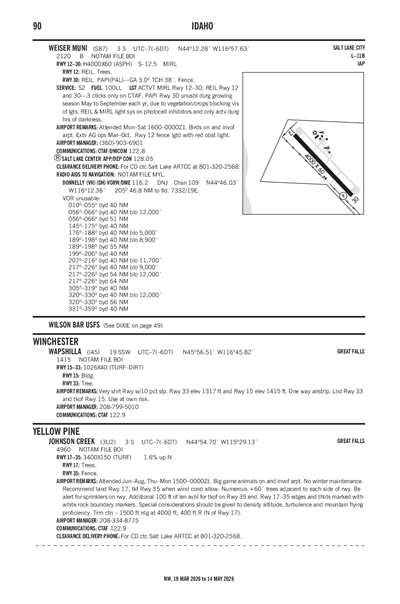WEISER MUNI - Airport Diagram