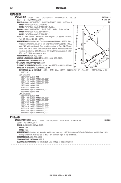 BOWMAN FLD - Airport Diagram