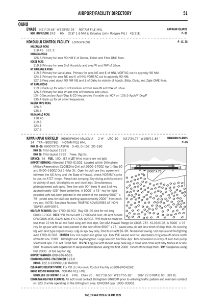 KAWAIHAPAI AIRFIELD - Airport Diagram