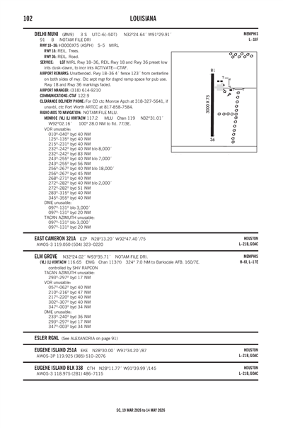 DELHI MUNI - Airport Diagram