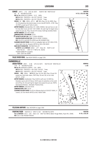 EUNICE - Airport Diagram