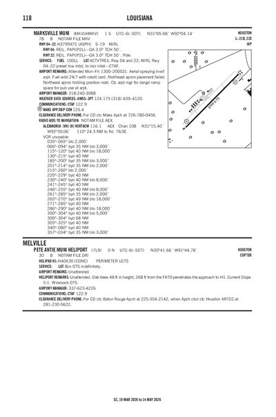 PETE ANTIE MUNI - Airport Diagram