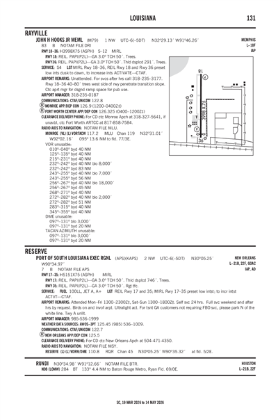 JOHN H HOOKS JR MEML - Airport Diagram