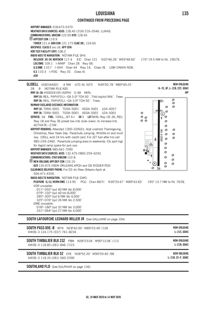SLIDELL - Airport Diagram