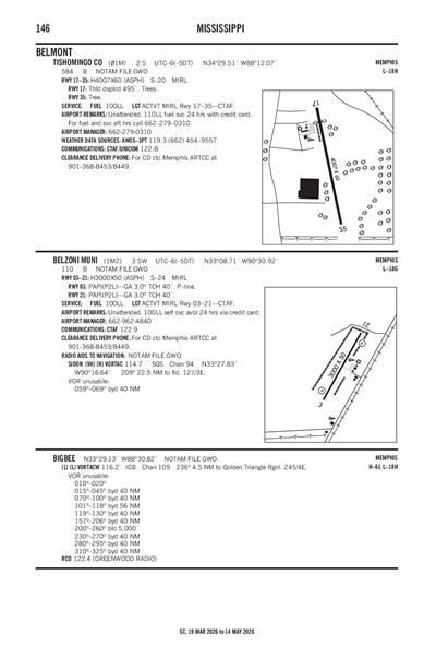 TISHOMINGO COUNTY - Airport Diagram