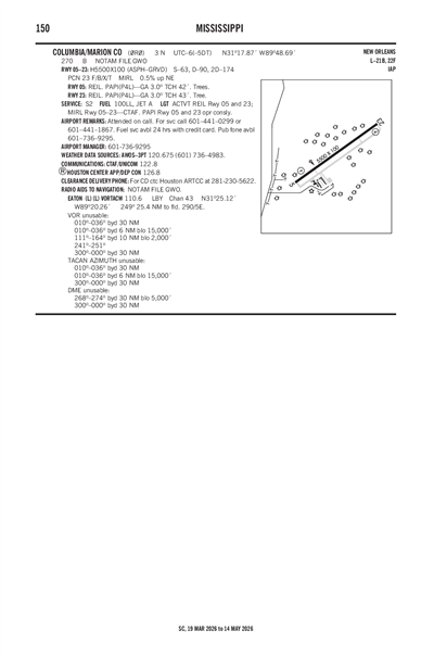 COLUMBIA/MARION COUNTY - Airport Diagram