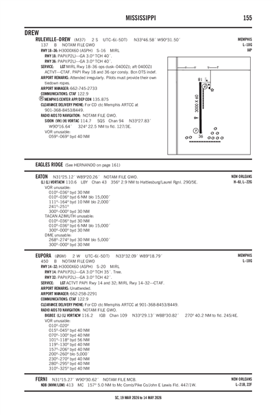 RULEVILLE-DREW - Airport Diagram