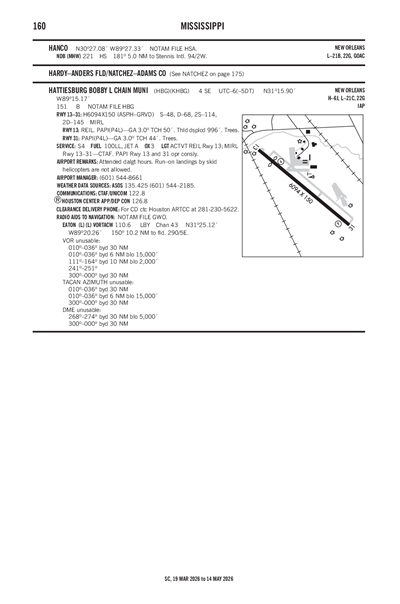 HATTIESBURG BOBBY L CHAIN MUNI - Airport Diagram