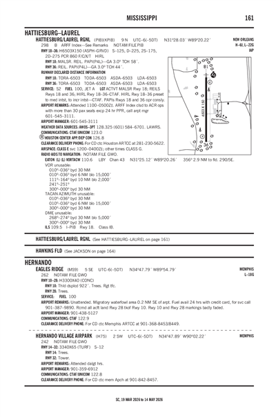 HATTIESBURG/LAUREL RGNL - Airport Diagram