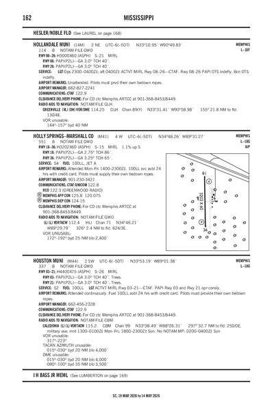HOUSTON MUNI - Airport Diagram