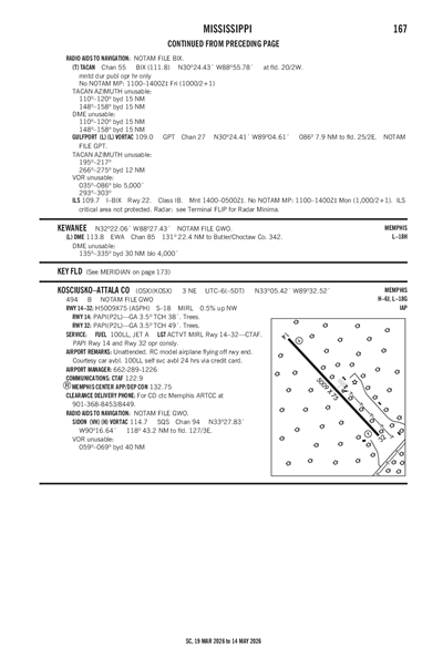 KOSCIUSKO-ATTALA COUNTY - Airport Diagram