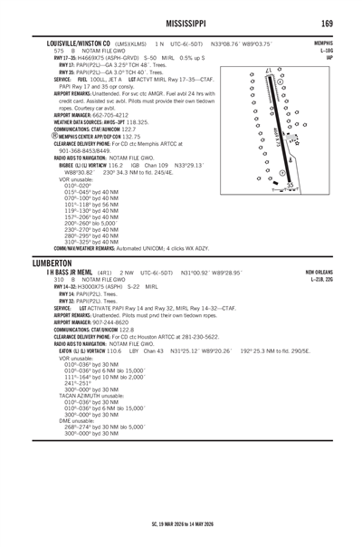 I H BASS JR MEML - Airport Diagram