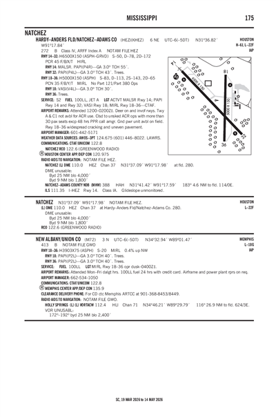 NEW ALBANY/UNION COUNTY - Airport Diagram