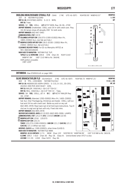 OKOLONA MUNI/RICHARD STOVALL FLD - Airport Diagram