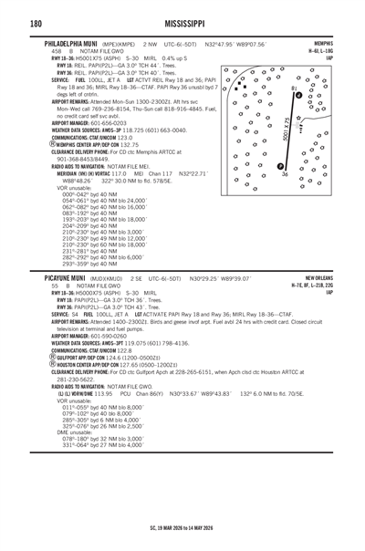 PICAYUNE MUNI - Airport Diagram