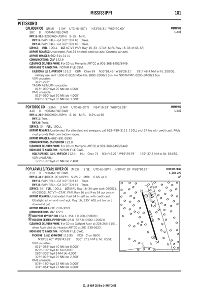 PONTOTOC COUNTY - Airport Diagram