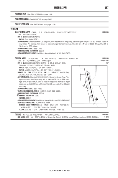 RALPH M SHARPE - Airport Diagram