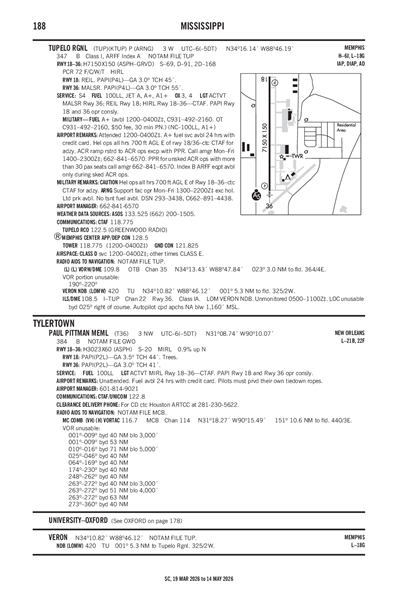 PAUL PITTMAN MEML - Airport Diagram