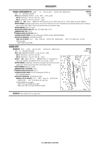 WINONA-MONTGOMERY COUNTY - Airport Diagram