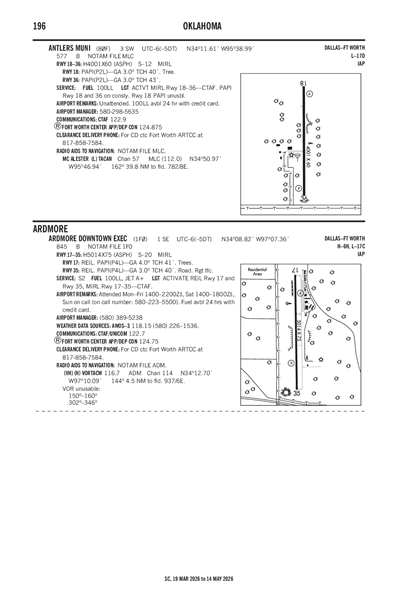 ANTLERS MUNI - Airport Diagram