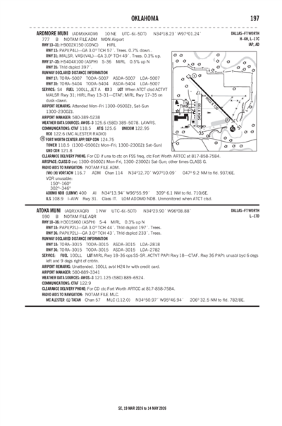 ATOKA MUNI - Airport Diagram