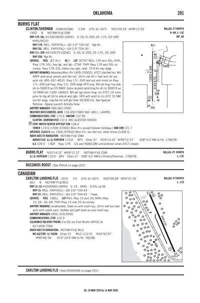 CARLTON LANDING FLD - Airport Diagram