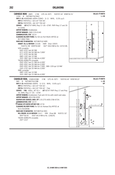 CHANDLER RGNL - Airport Diagram
