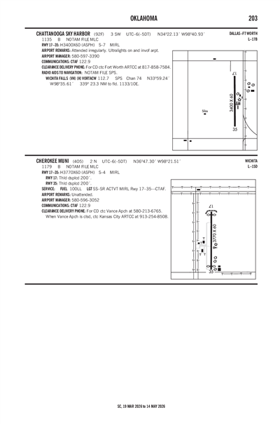 CHATTANOOGA SKY HARBOR - Airport Diagram