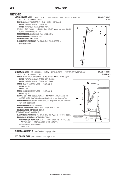 MIGNON LAIRD MUNI - Airport Diagram