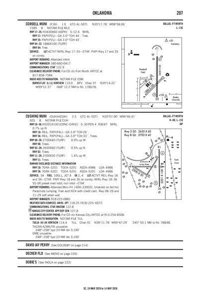 CORDELL MUNI - Airport Diagram