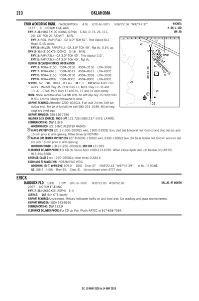 HADDOCK FLD - Airport Diagram
