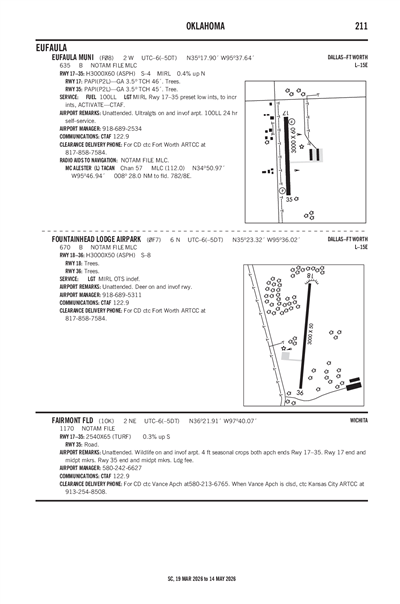 EUFAULA MUNI - Airport Diagram