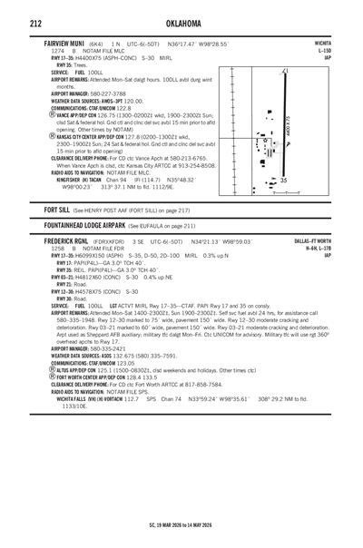 FAIRVIEW MUNI - Airport Diagram