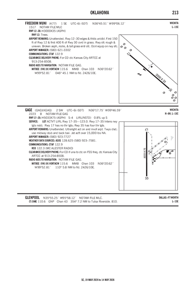 GAGE - Airport Diagram