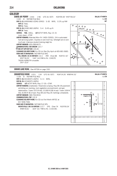 GRANDFIELD MUNI - Airport Diagram