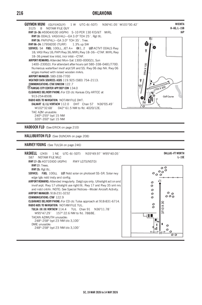 GUYMON MUNI - Airport Diagram