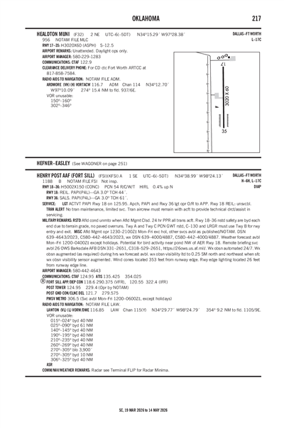 HENRY POST AAF (FORT SILL) - Airport Diagram