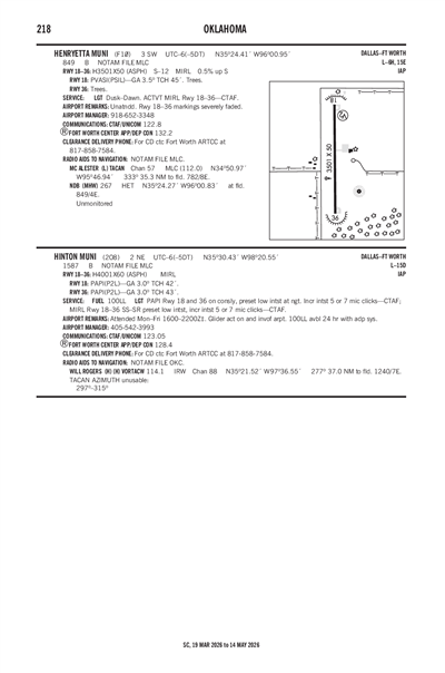 HENRYETTA MUNI - Airport Diagram