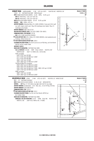HOBART RGNL - Airport Diagram