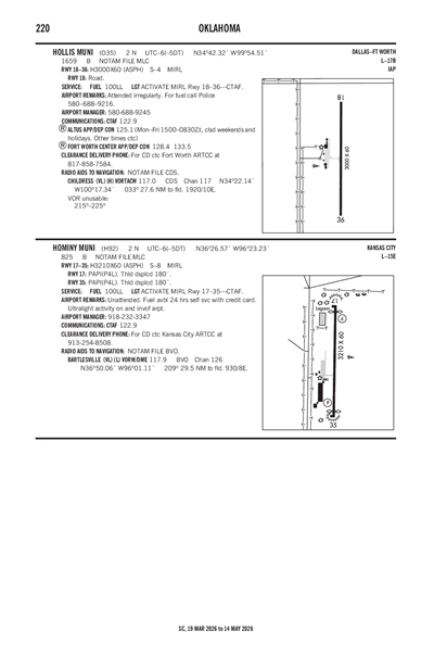 HOLLIS MUNI - Airport Diagram