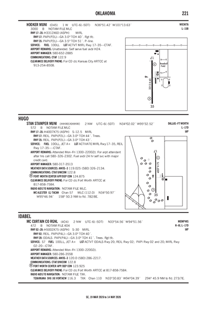 MC CURTAIN COUNTY RGNL - Airport Diagram