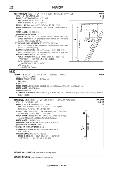DECKER FLD - Airport Diagram