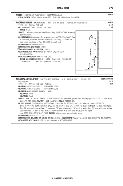 MOORELAND MUNI - Airport Diagram